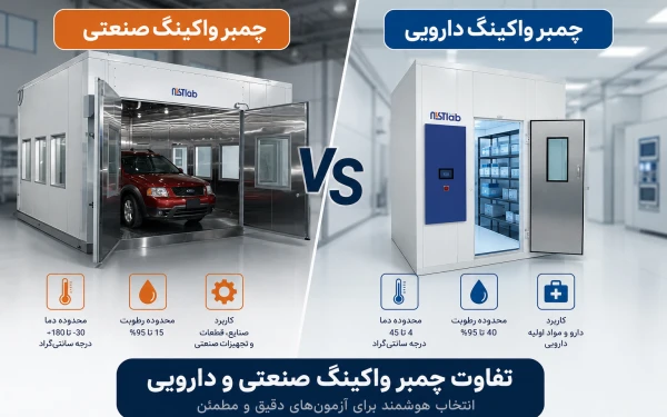 تفاوت چمبر واکینگ صنعتی و چمبر واکینگ دارویی چیست؟