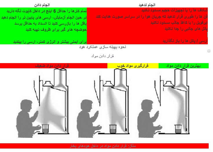 هود آزمایشگاهی
