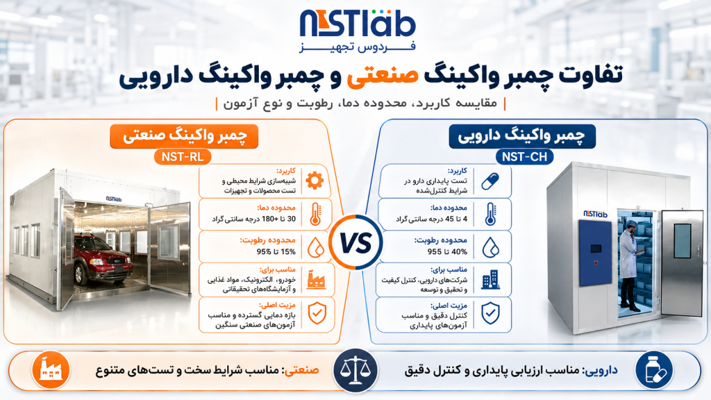 تفاوت چمبر واکینگ صنعتی و چمبر واکینگ دارویی