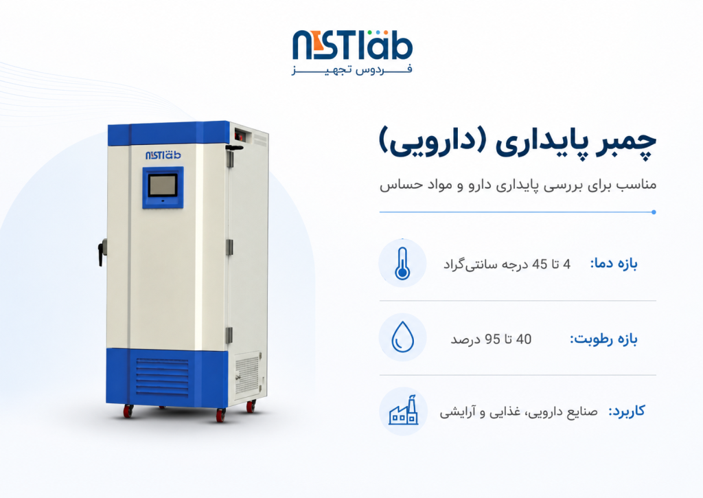 چمبر پایداری