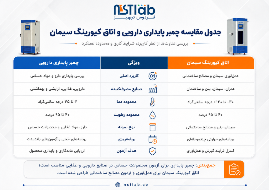 چمبر پایداری